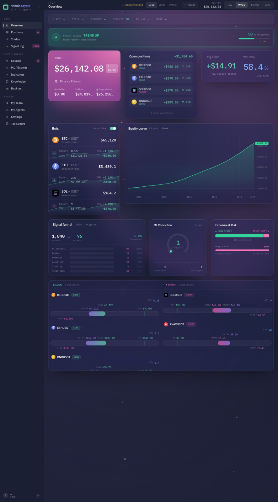 Nebula UI — analytics dashboard overview